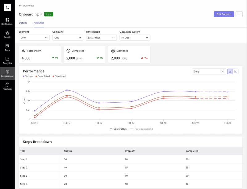 In-app flow analytics in Userpilot