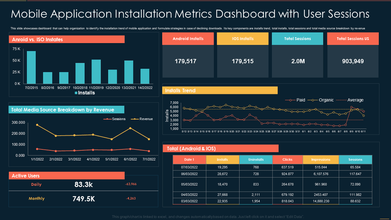 mobile-application-installation-metrics-dashboard-with-user-sessions