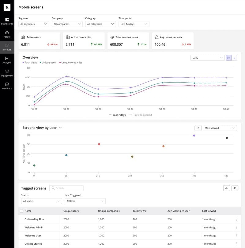 Mobile screen view dashboard in Userpilot