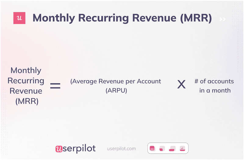 Formula for MRR