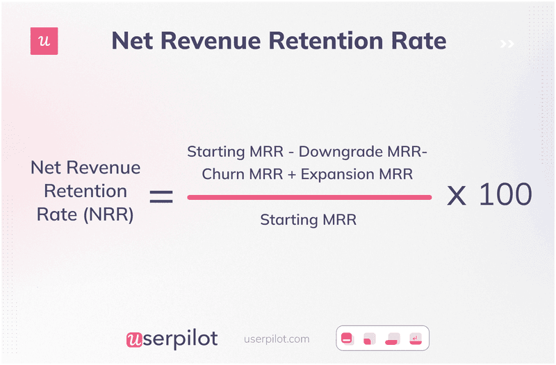 Formula for Revenue Retention Rate