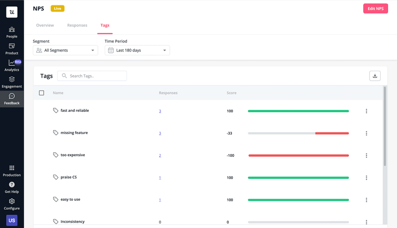 UX research techniques: qualitative feedback analysis