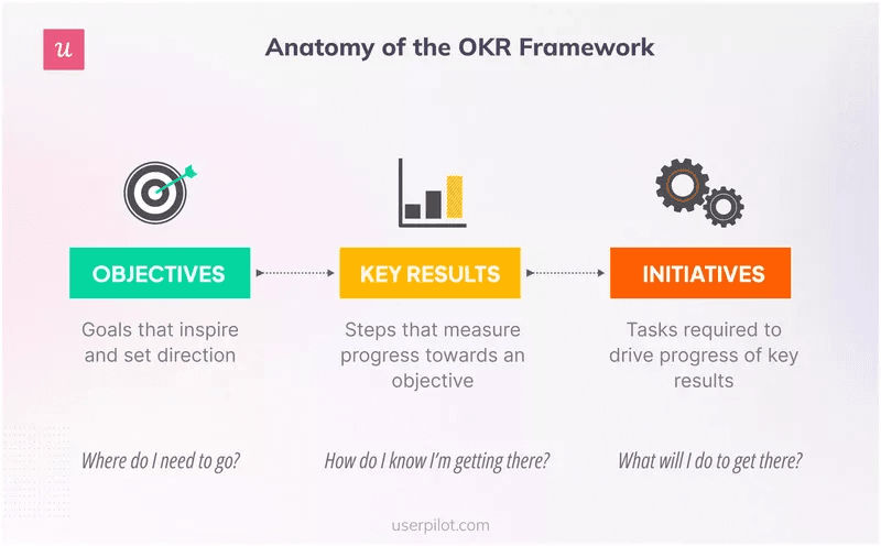 okr-framework-product-marketing-okrs