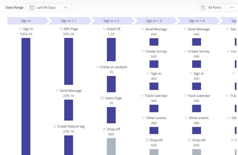 path-analysis_customer-journey-visualization