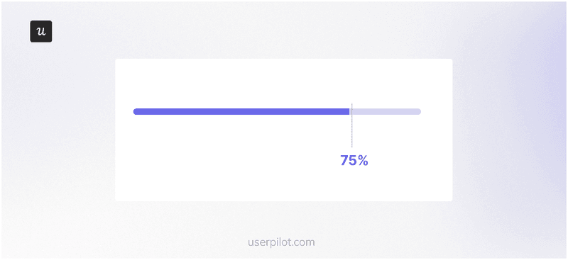 Percentage progress bar.