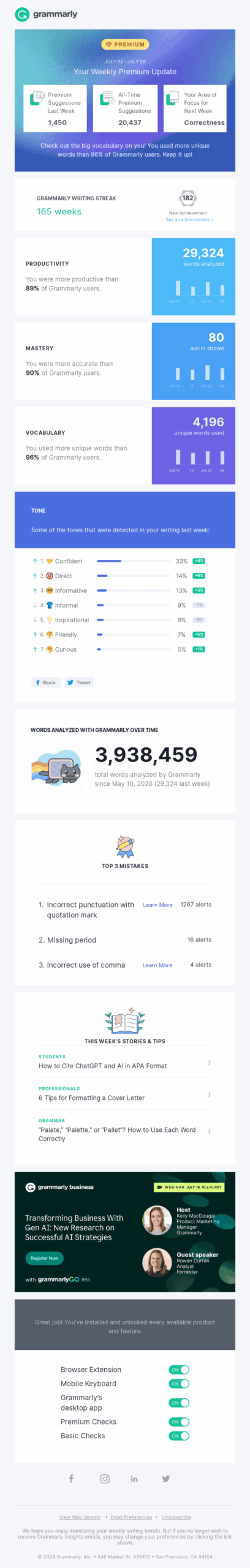 Grammarly's personalized usage review email