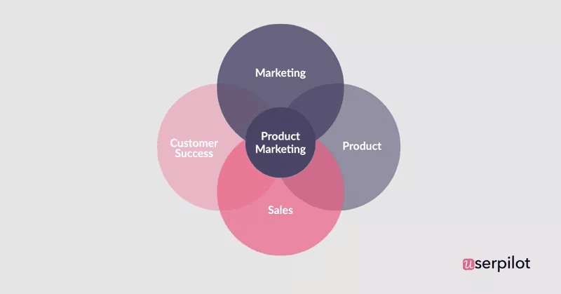 Product marketing vs. traditional marketing