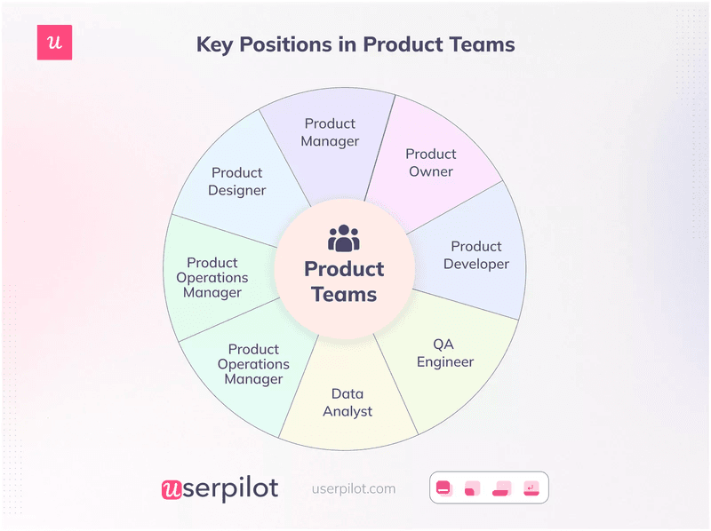 Product management challenges in operation