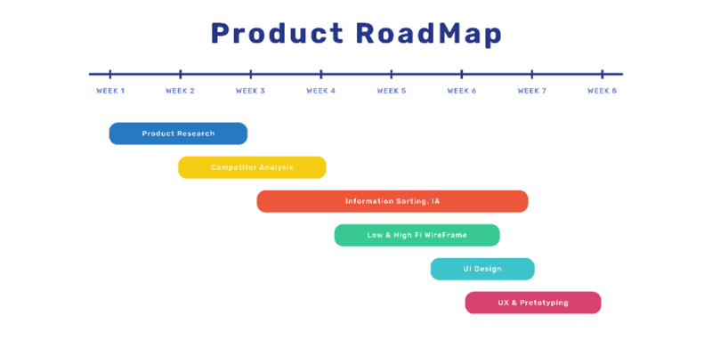 product-timeline_data-product-roadmap_