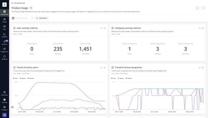 userpilot product dashboard