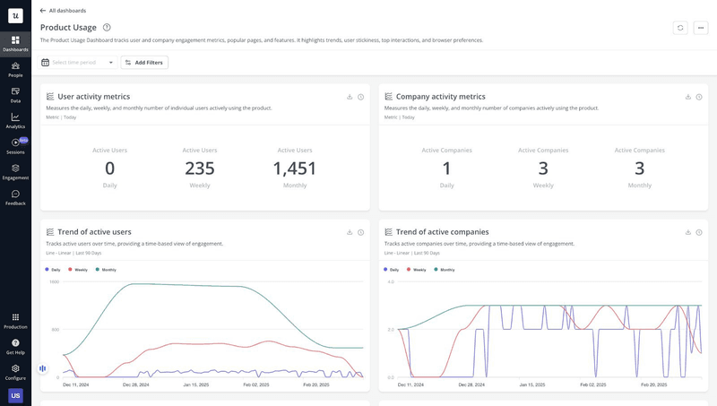 product usage tracking in Userpilot