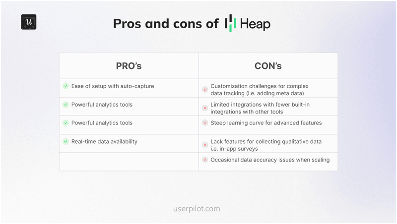 Pros and cons of Heap