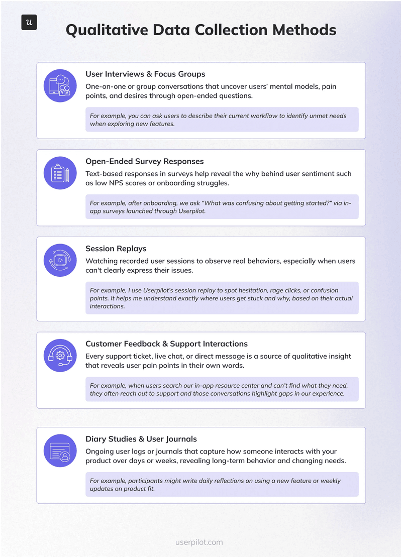 Qualitative data collection methods