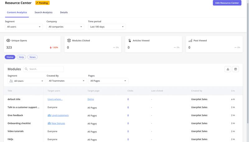 Resource center analytics
