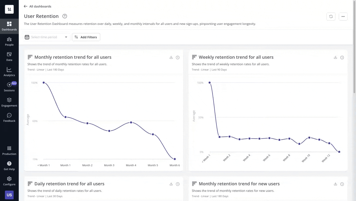 Userpilot retention dashboard