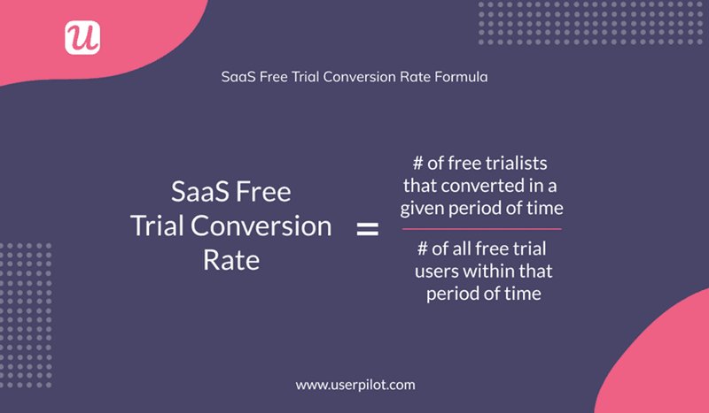 conversion rate free trial marketing strategy
