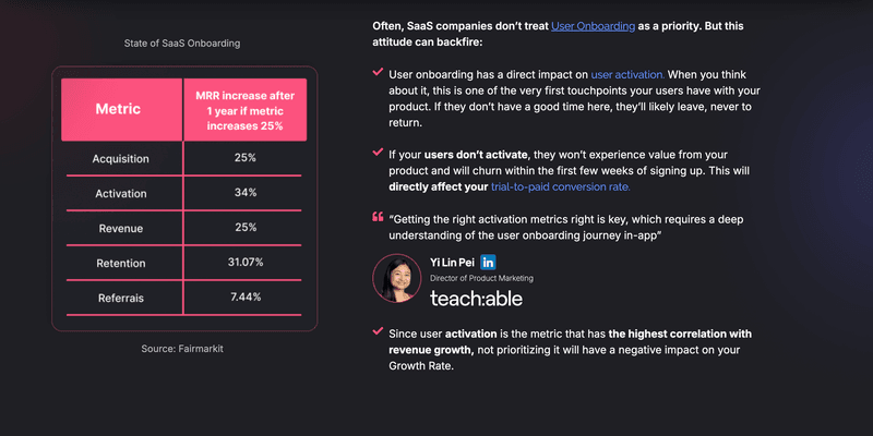 State of SaaS Marketing 