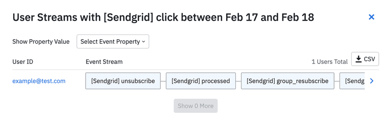 Amplitude integrations: SendGrid
