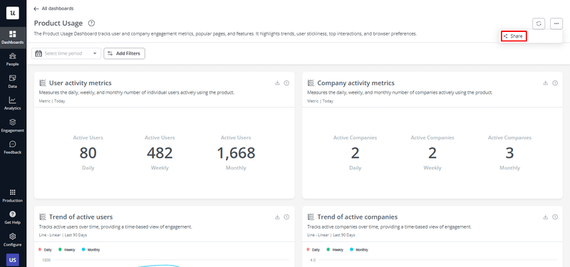 Product usage metrics in Userpilot's dashboard.