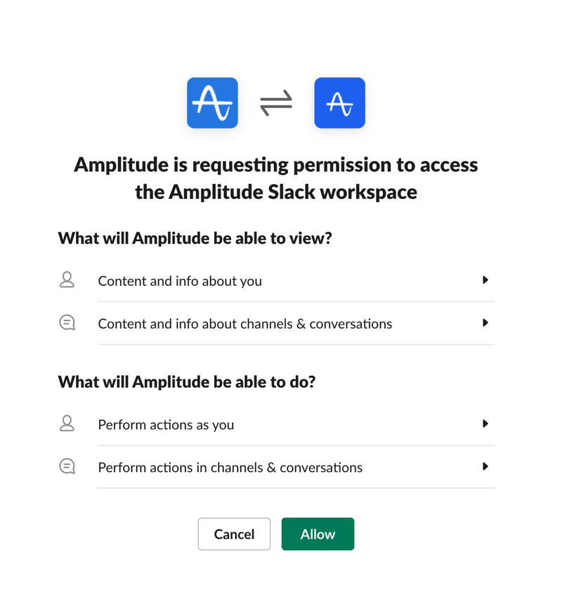 Amplitude integrations: Slack