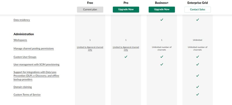 Slack free vs paid plan