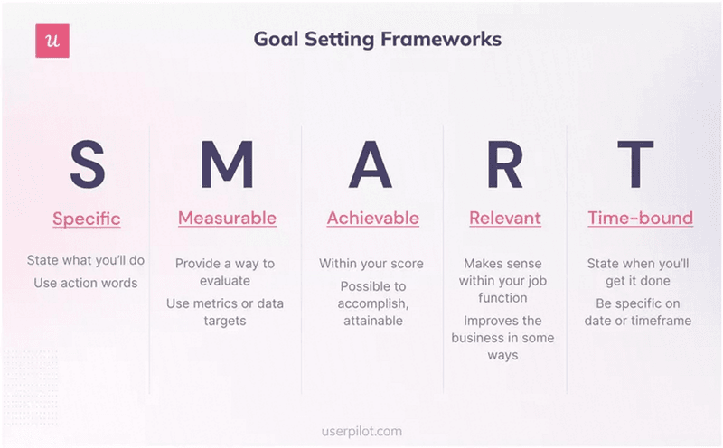 Smart-goal-setting-framework-for-go-to-market-team