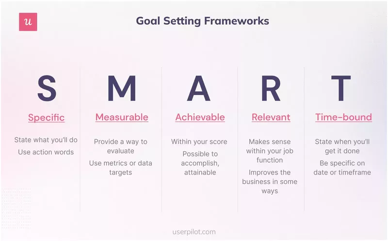 SMART goal setting framework