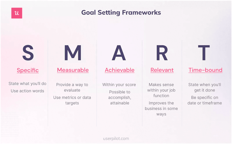goal-setting framework for research operations