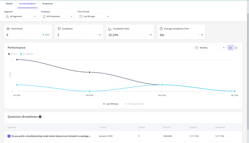 survey_analytics-customer-sentiment-dashbaord