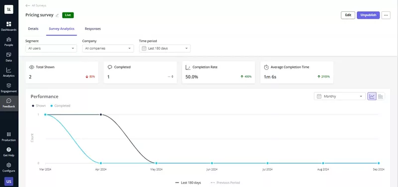 User survey analytics in Userpilot