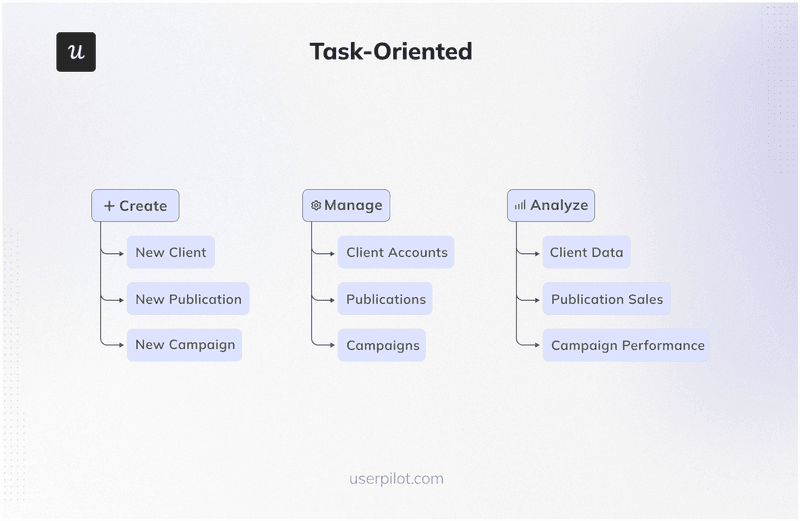 task oriented navigation ux