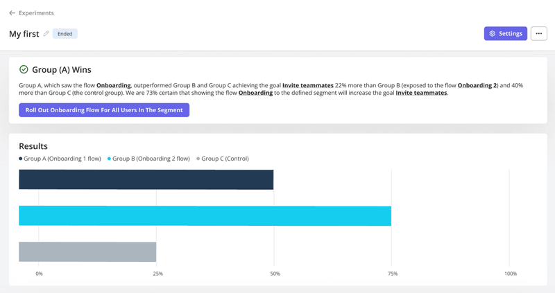 test-analysis-Userpilot-what-is-multivariate-testing