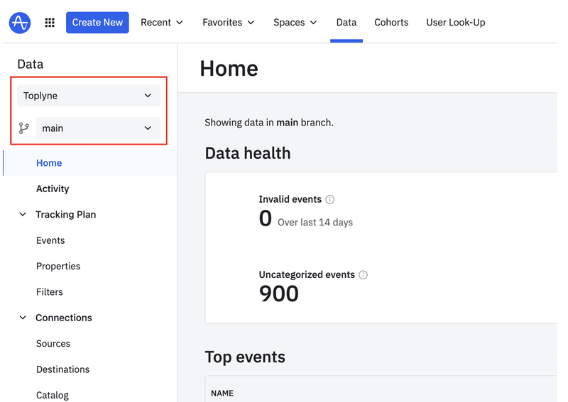Amplitude integrations: Toplyne