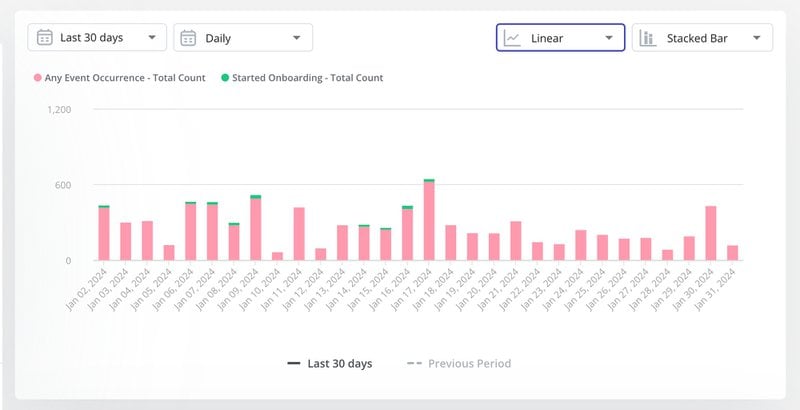 trend-analysis-bar-chart_user-activity-patterns