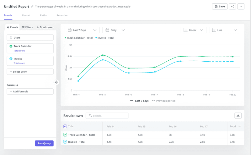 trend-analysis_saas-product-management