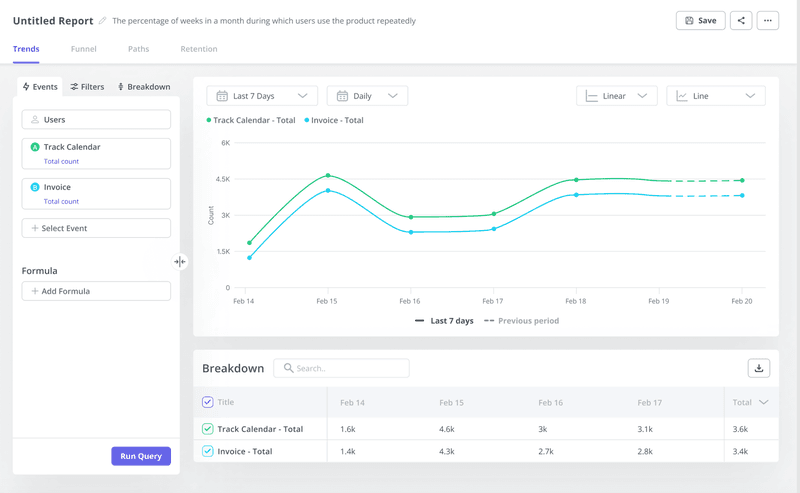 trend-analysis_Userpilot