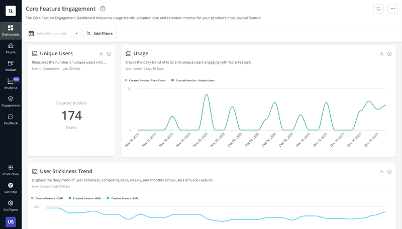 Feature engagement dashboard in Userpilot