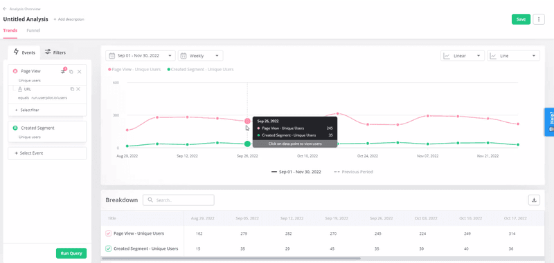 UX research techniques: trend analysis is Userpilot