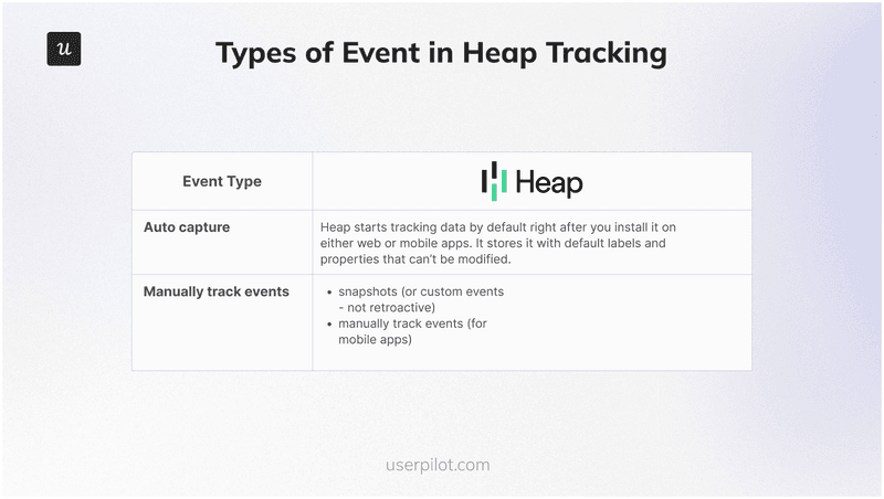 heap tracking event
