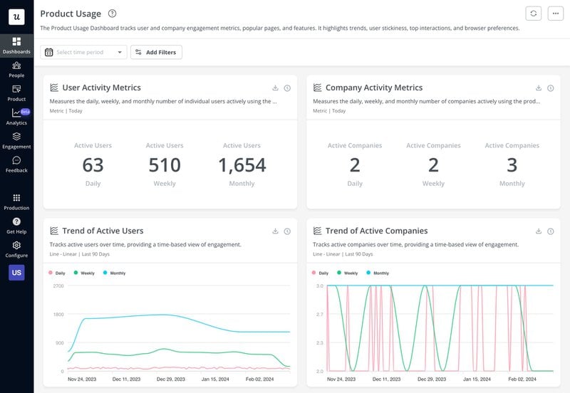 Product-usage-dashboards