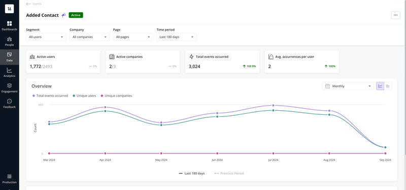 User-behavior-analytics-notification-types