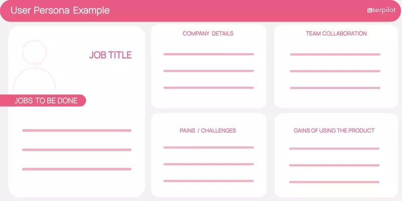 user persona template saas sales process stages