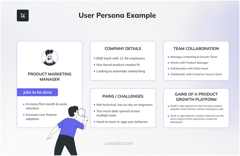 product design process user persona