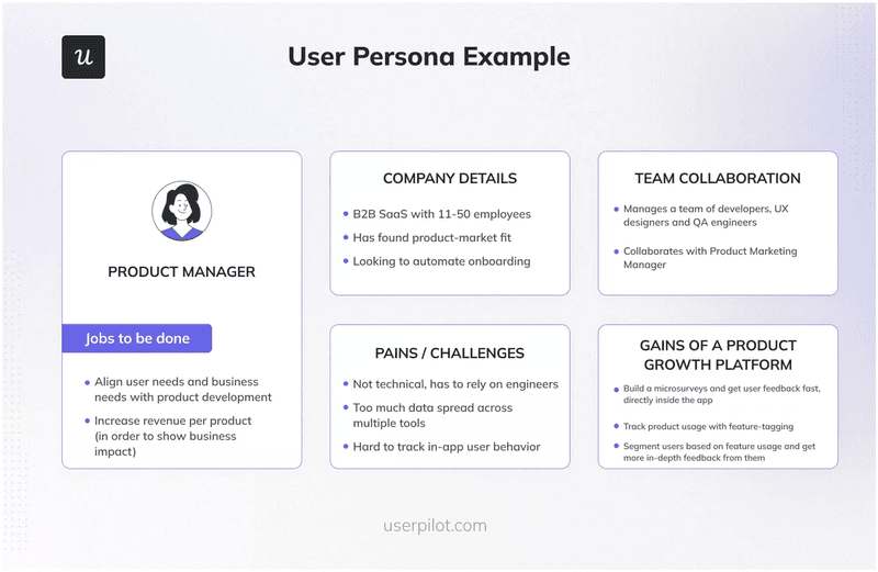 Define the user and buyer personas
