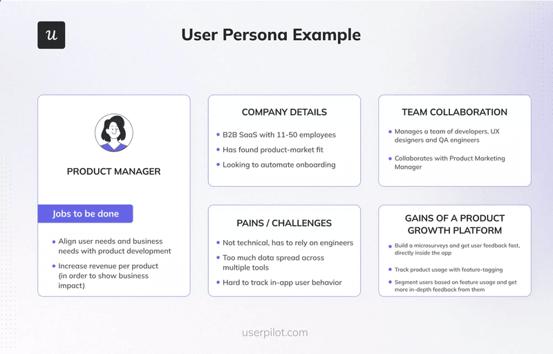 Example of user persona