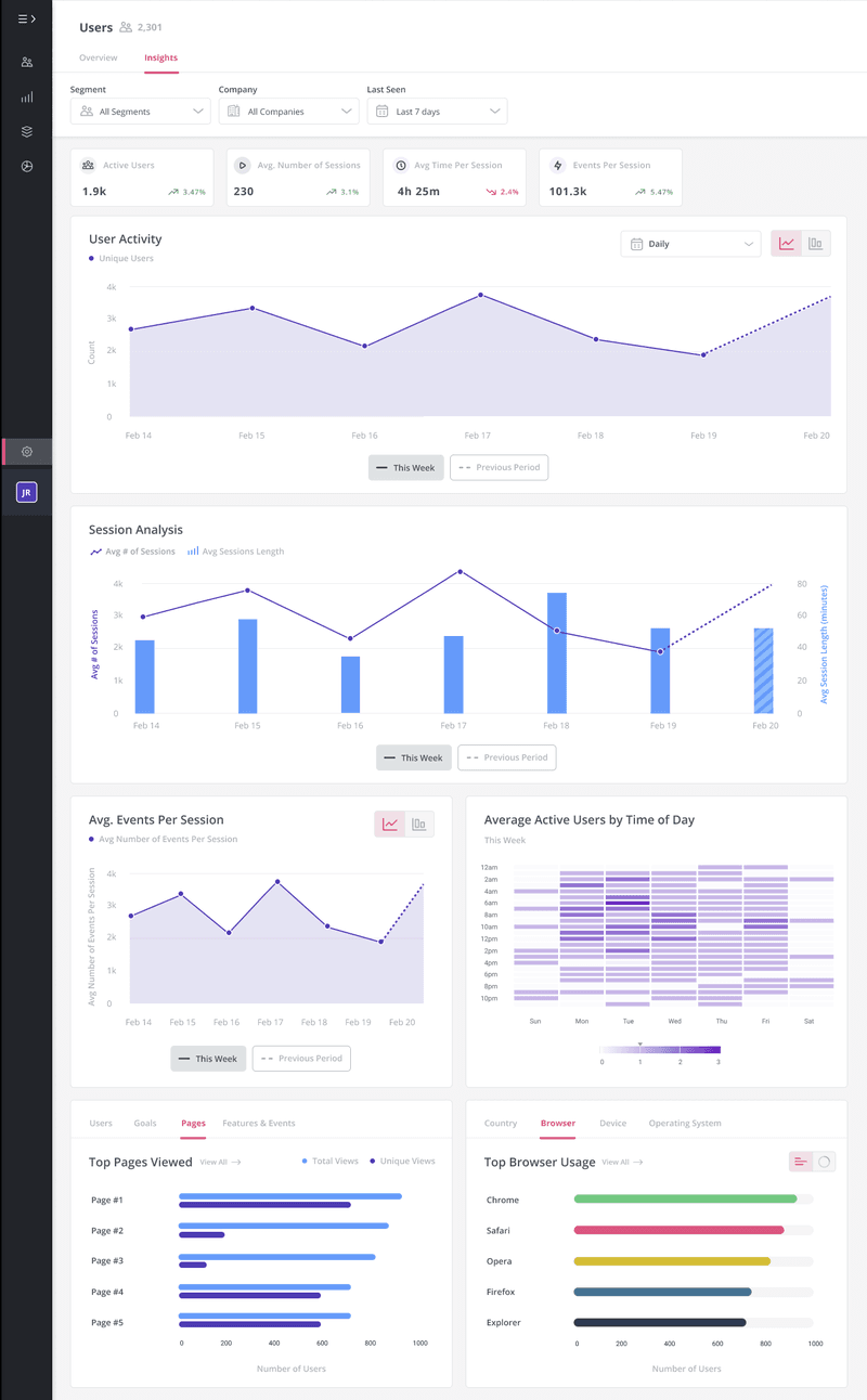 Userpilot analytics dashboard