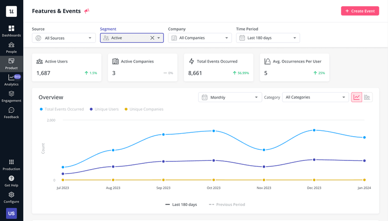 Product-led growth tools: Userpilot analytics