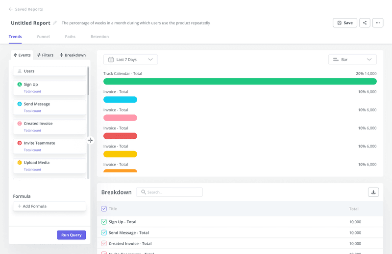 Userpilot analytics trend report