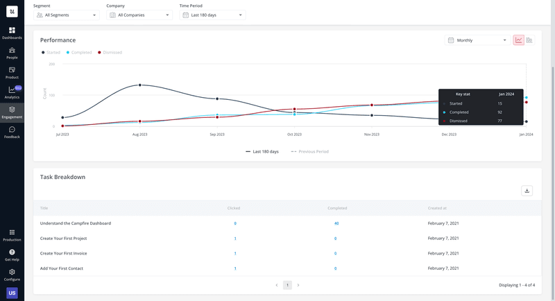 Userpilot engagement analytics dashboard