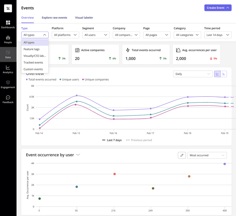 Userpilot mobile analytics dashboard for tracking user behavior
